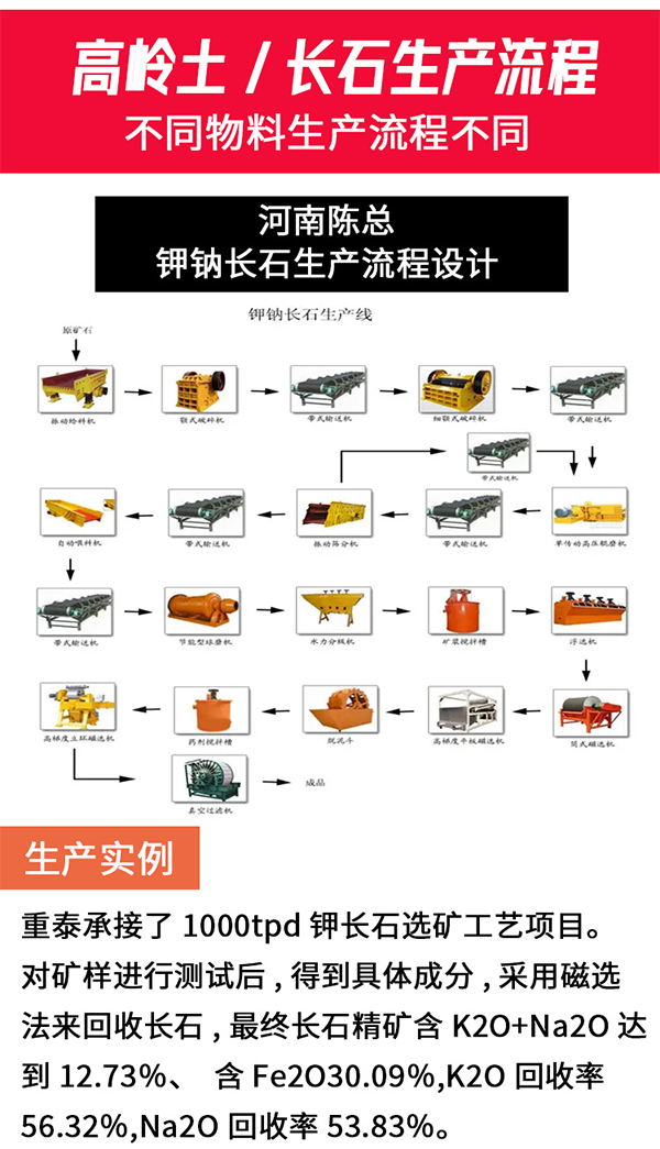 高岭土长石生产流程，不同物料生产物料不同，下图是河南陈总的钾钠长石生产流程设计